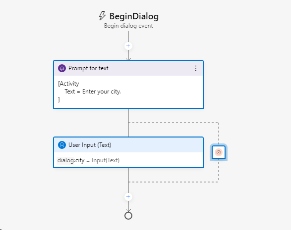 A dialog flow with one "Send a response" action