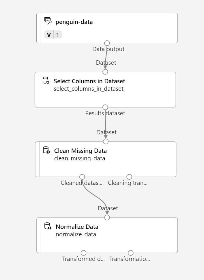 Screenshot of the Clean Missing Data module connected to the Normalize Data module.