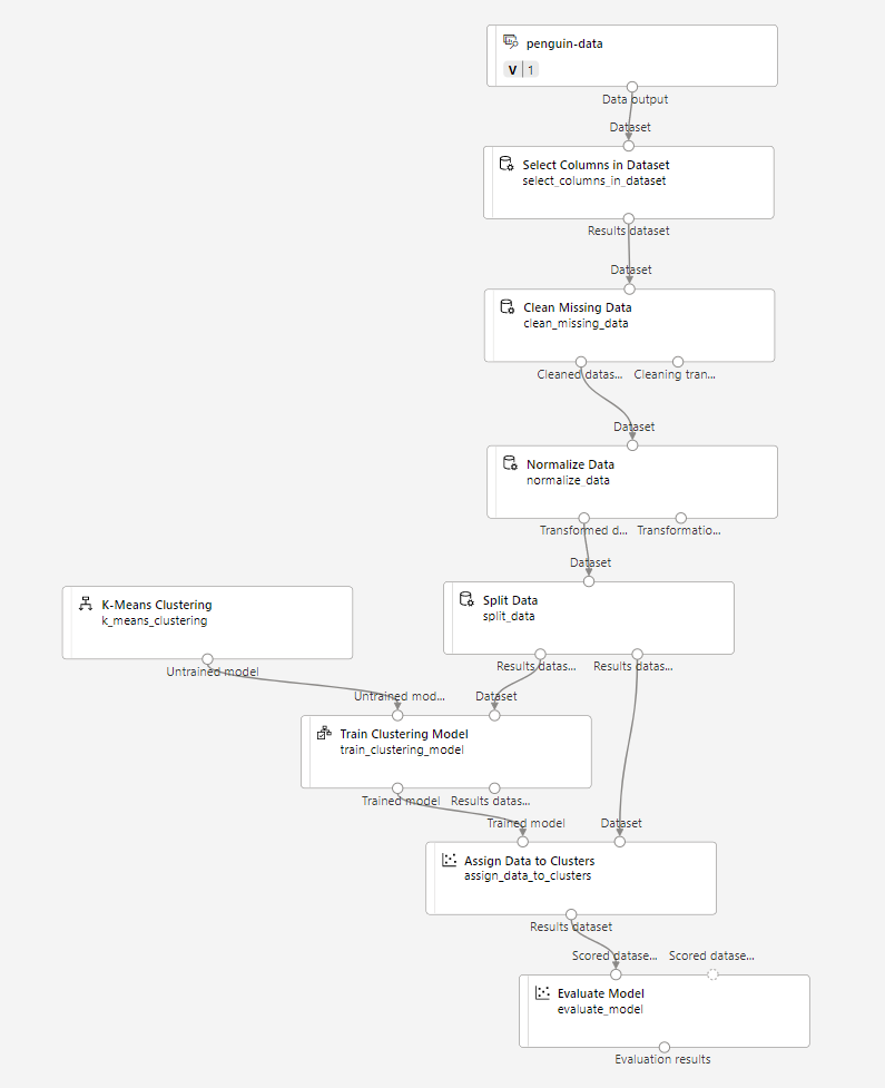 Screenshot of how to add the Evaluate Model module to the Assign Data to Clusters module.