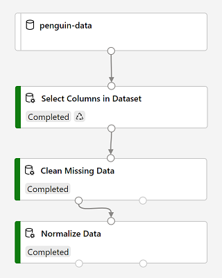 Screenshot of the modules in a completed state with green bar on the left of each module.