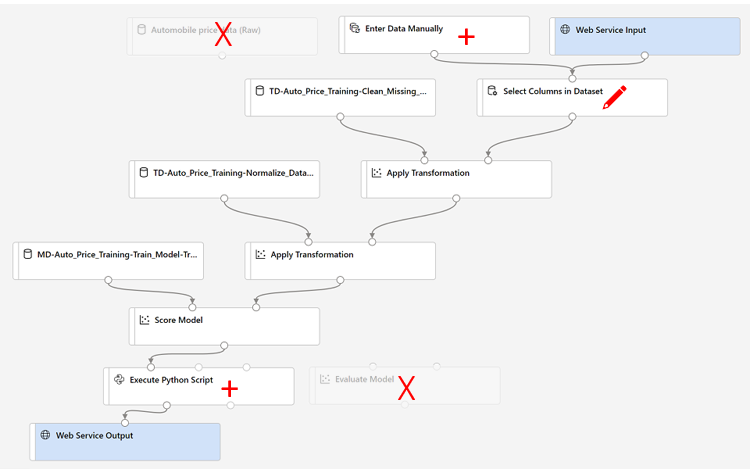 Screenshot of an inference pipeline with changes indicated.