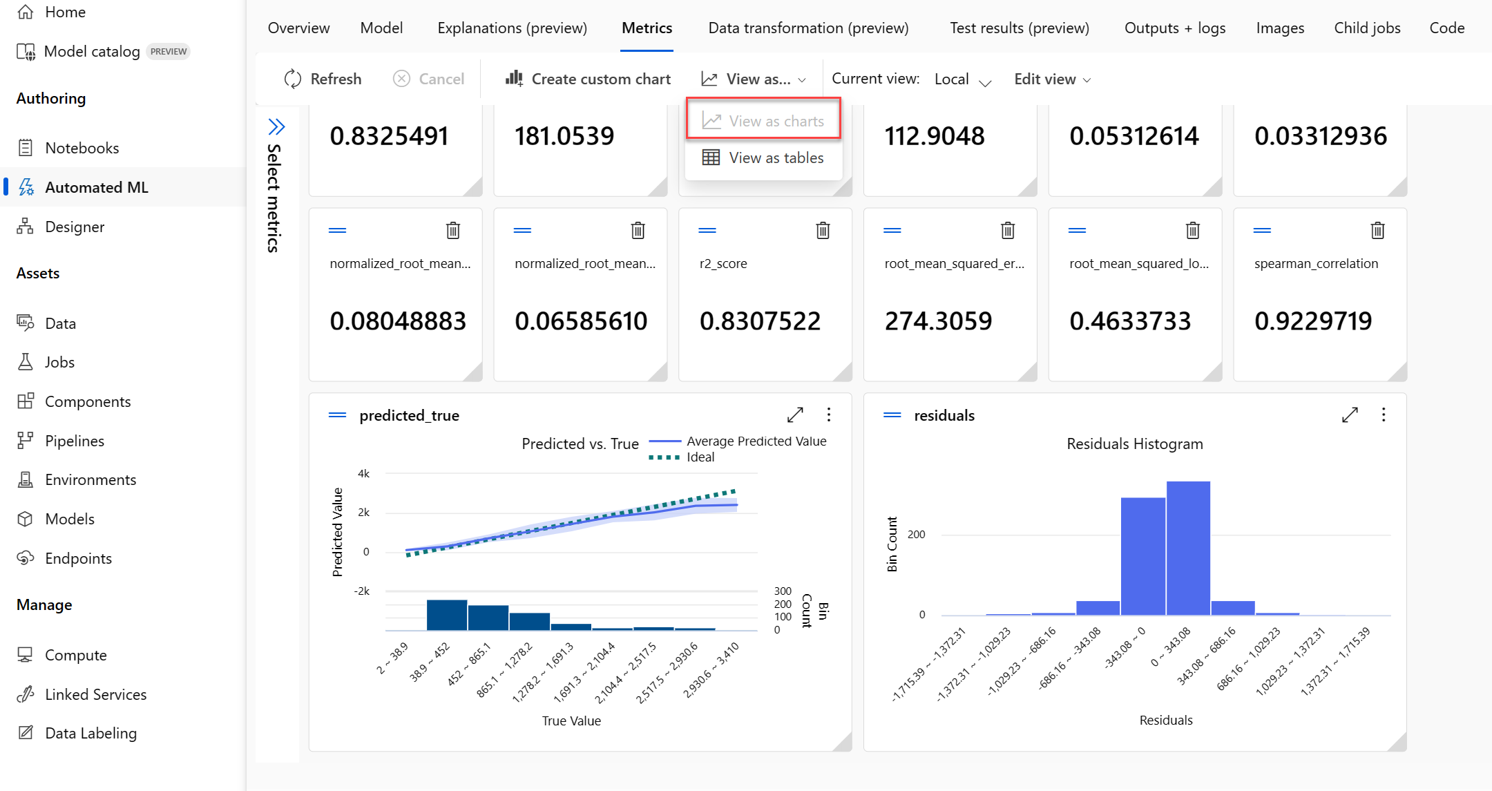 Screenshot of the metrics tab with the residuals and predicted_true charts selected.
