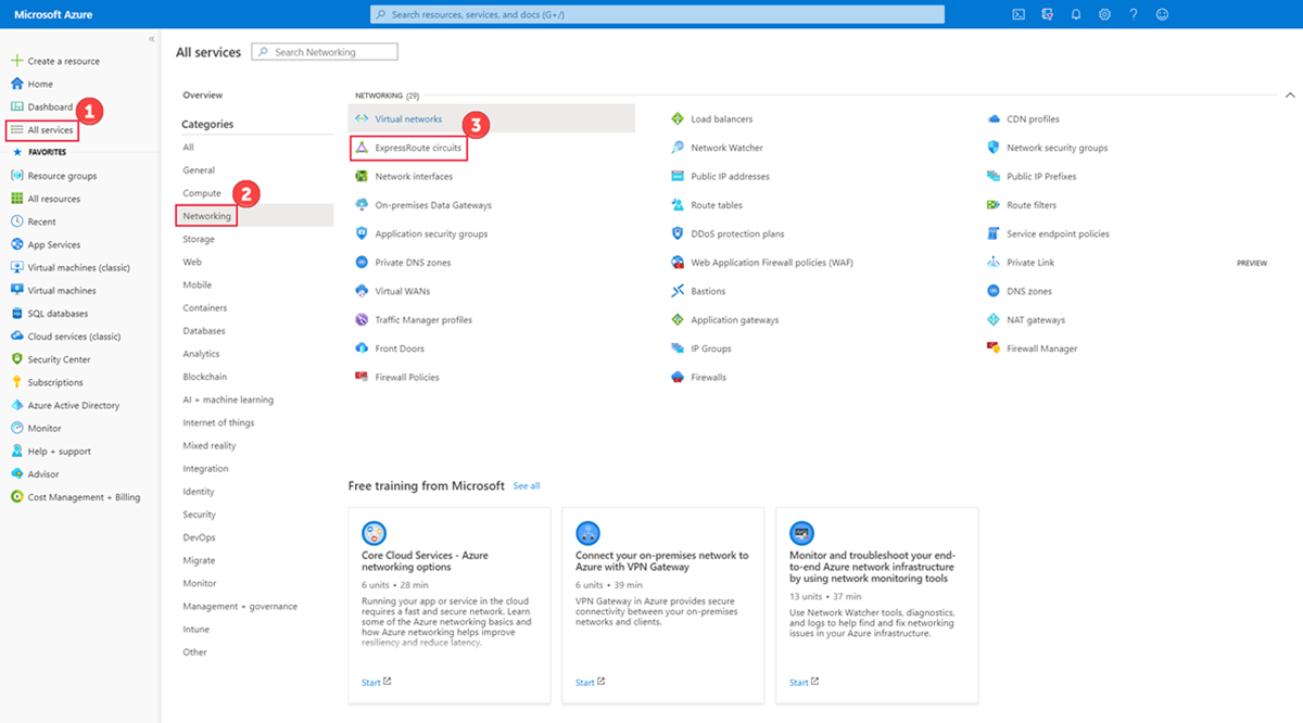 Azure portal - Create ExpressRoute resource menu
